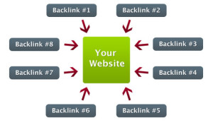 More Advanced Backlink Search Strings